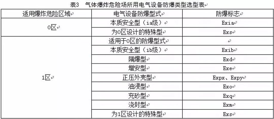 电气设备选型